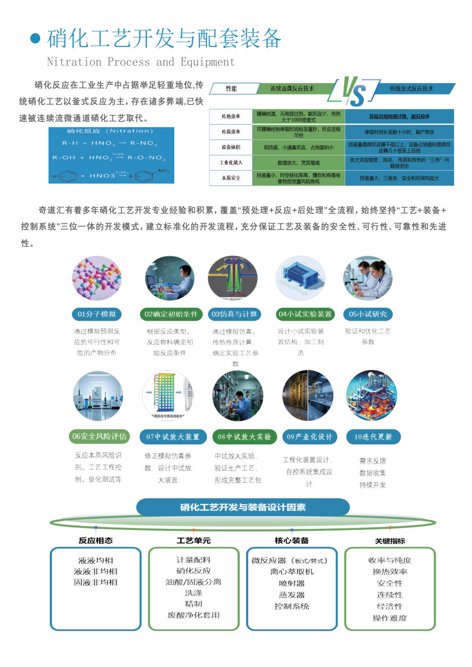 奇道汇公司手册 3