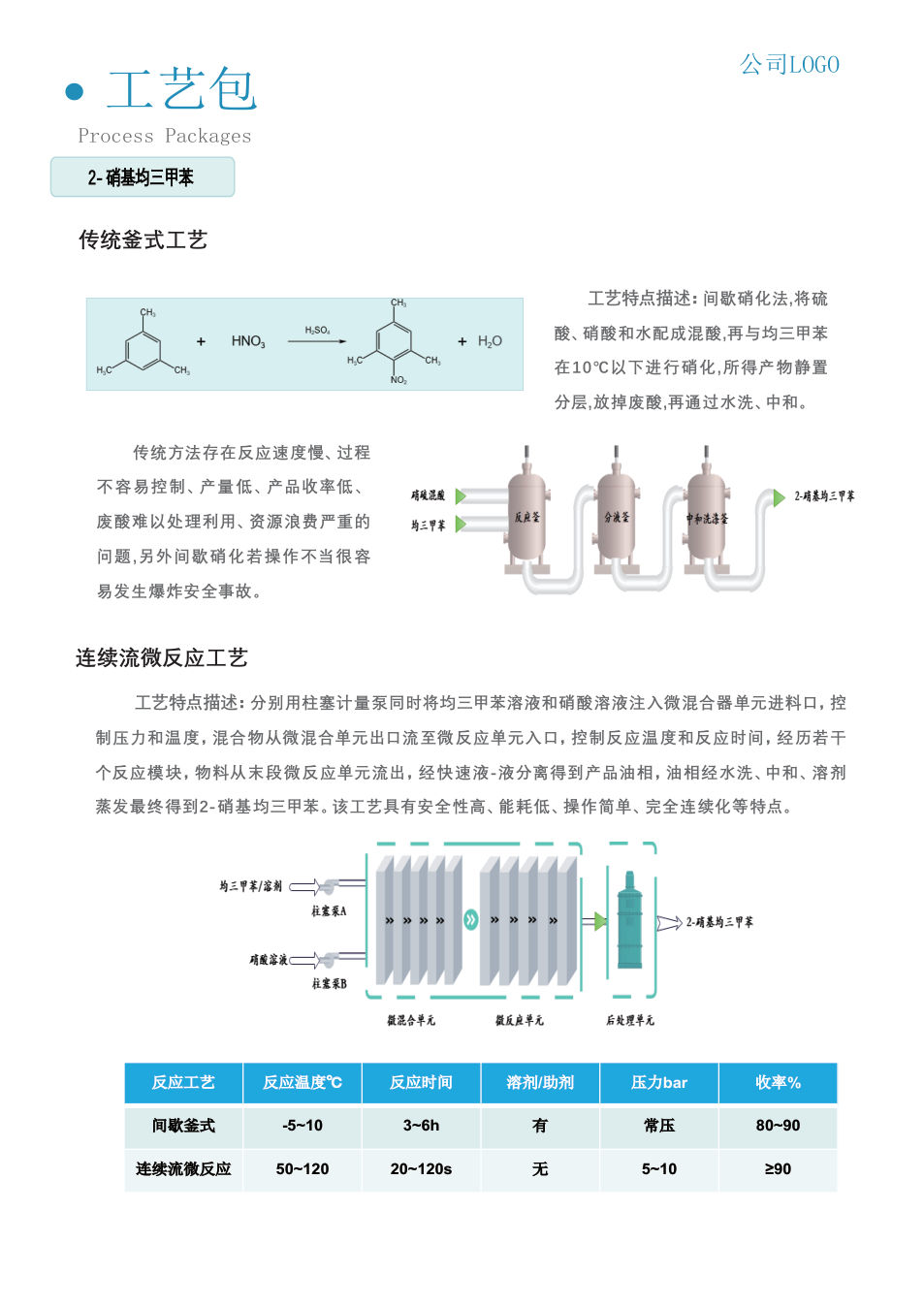奇道汇工艺包案例 1