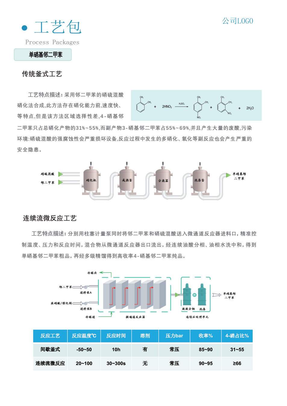 奇道汇工艺包案例 4