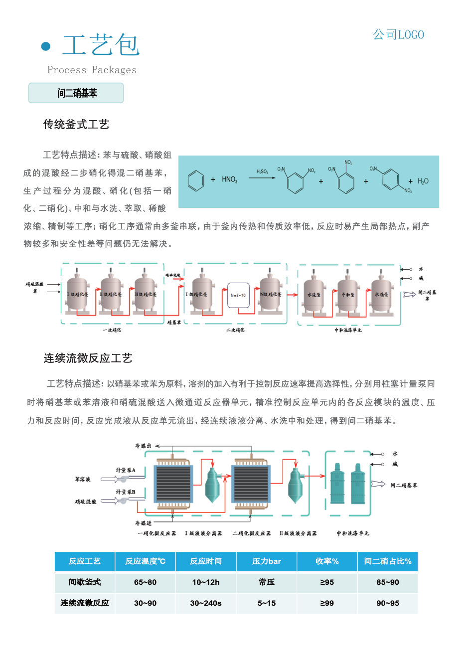 奇道汇工艺包案例 5